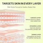 Arencia Vitamin C Booster Shot Brightening Serum
